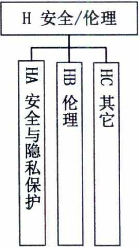 图10安全/伦理标准