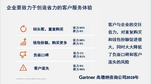 省力体验与费力体验对忠诚度的不同影响 