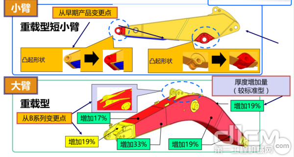 CX350C的省油性能为业主节省更多运营成本