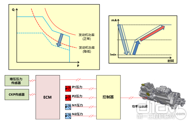 �ʰ䳧?��׼Һѹ���ƽ���