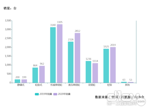 各机型销质变换图 