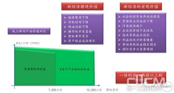 朱文彪董事长以成工新老产品为例从微观和宏观两个角度进行剖析 