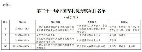 本次获得中国专利优秀奖的“一种工业车辆升降机构的控制装置及控制方法”专利技术