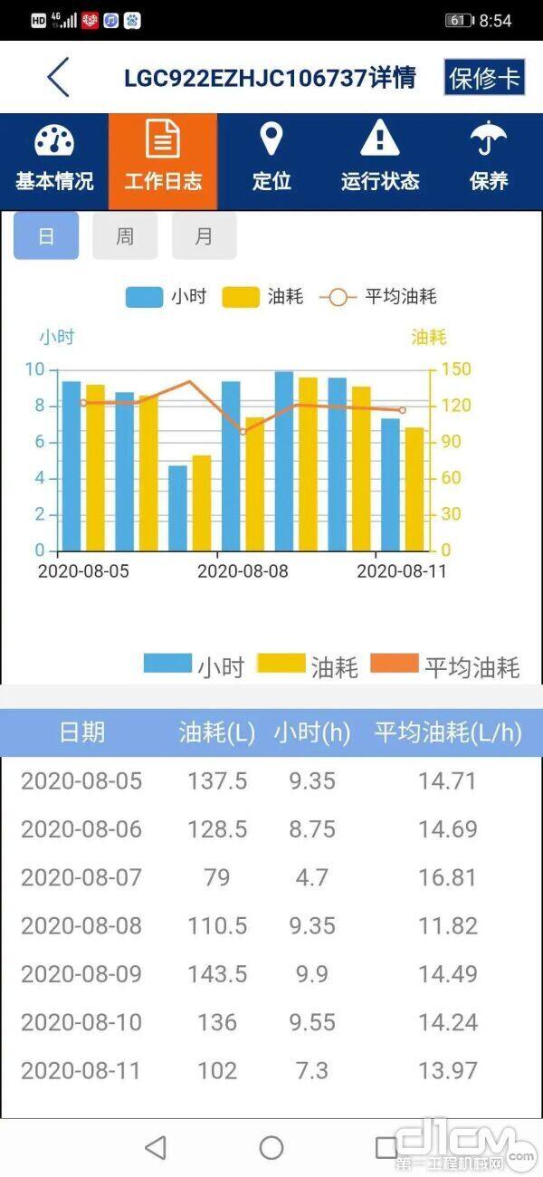 油耗数据图