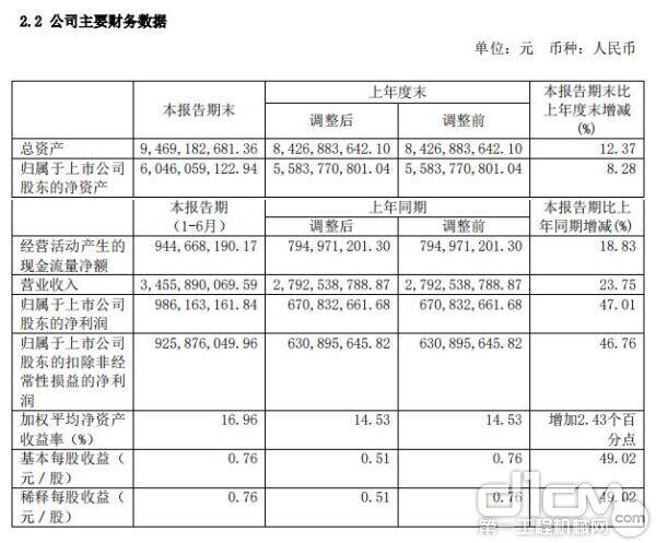 恒立液压上半年净利润同比增47%