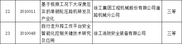 2020年度中国机械工业科学技术奖工程机械行业初审推荐获奖项目