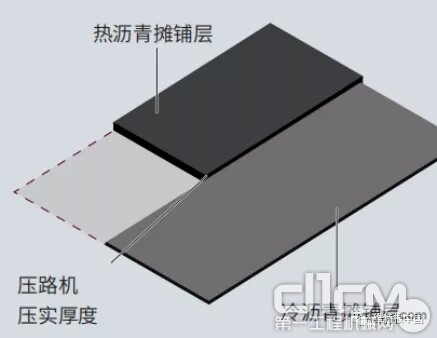 “热对冷”接缝摊铺