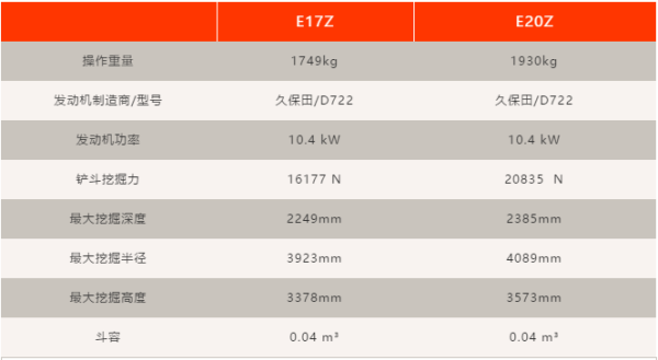 E17Z与E20Z性能参数