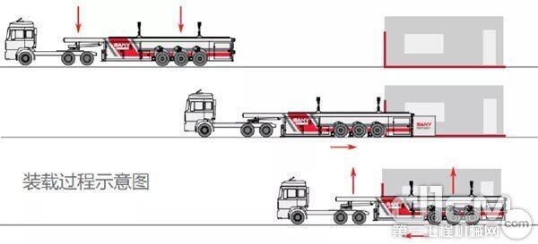 ��һ����Ԥ�Ƽ����䳵װ�ع���ʾ��ͼ