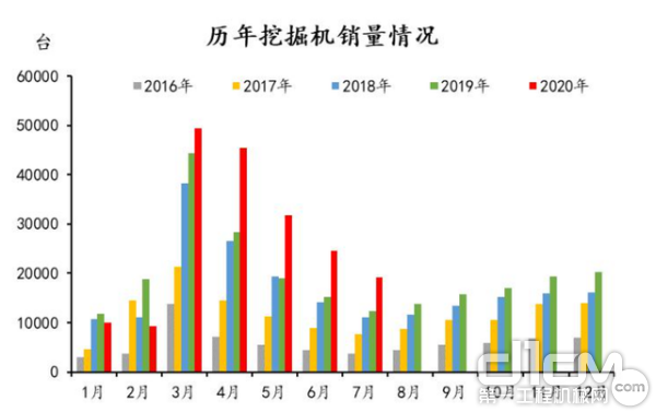 数据来源：中国工程机械工业协会、MRI