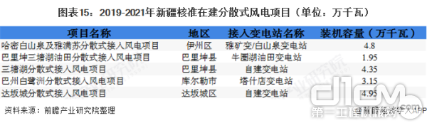 2020年哈密千万千瓦级风电基地装机容量将达到10.8GW