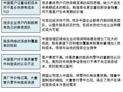 众多跨国企业遭遇滑铁卢的原因 