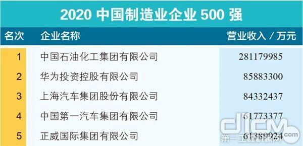 2020中国制造企业500强名单截图