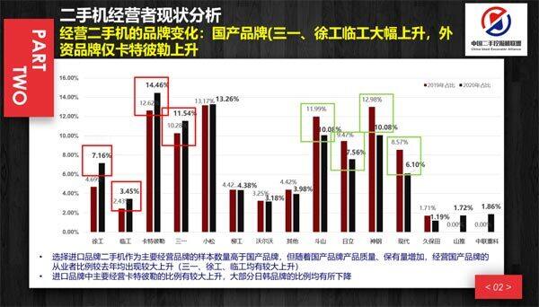 二手机从业者经营现状分析 