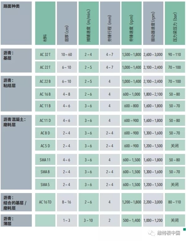 《摊铺参数设置参考》