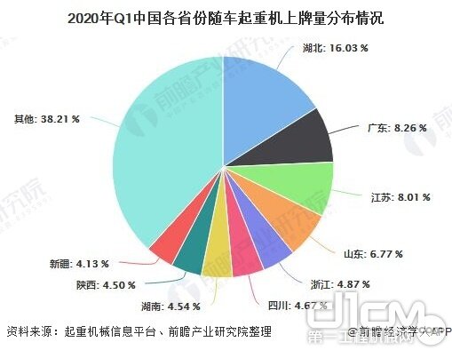 2020Q1中国各省份随车起重机上牌量分布情况