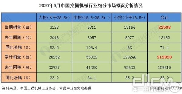 2020年9月中国开掘机械行业细分市场概况合成情景