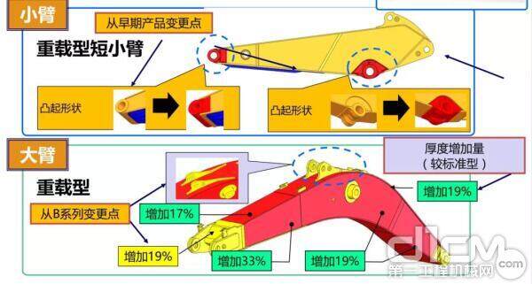 CX300C在全性能上无短板