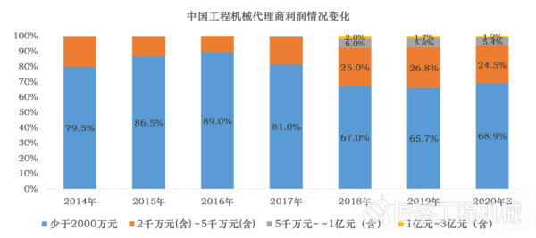 中国工程机械