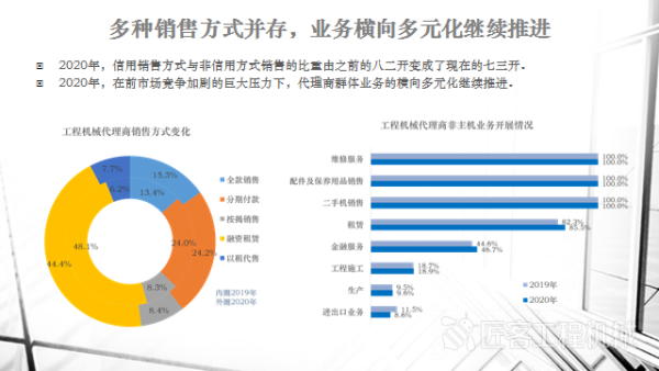 多种销售方式并存，业务横向多元化继续推进