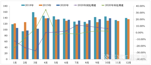 CMI指数变化显示新一轮行业周期持续性与动力强劲