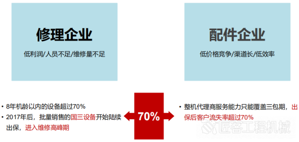 维修及再制造分会年会