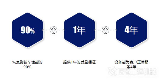 再制造运营困局与破局