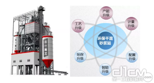 三一重工C8环保干混砂浆站