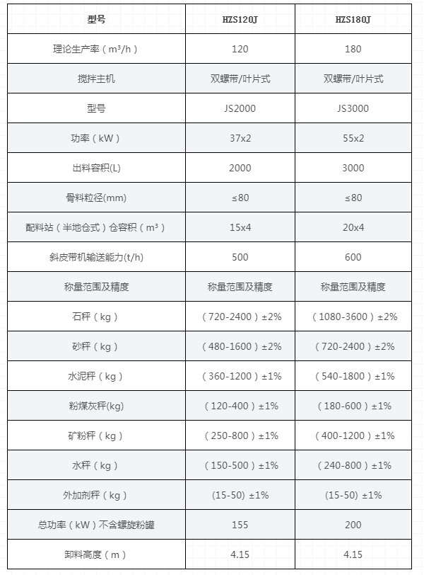 主要