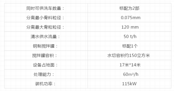 参数