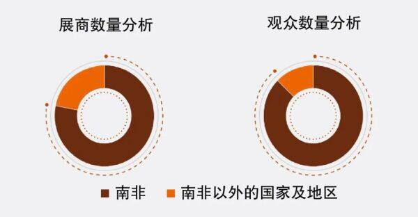 南非国际建筑机械