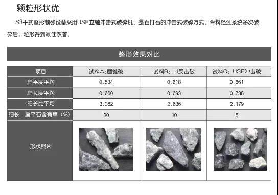 LS3-10干式整形制砂设备