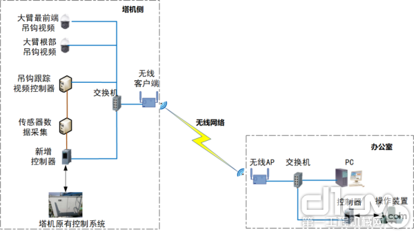 2019年8月 完成方案初步设计