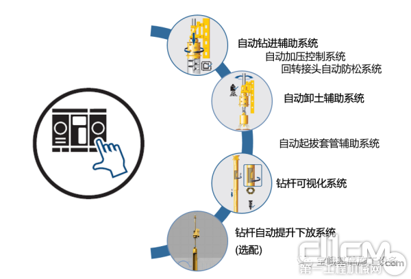 BG 42搭载了宝峨最新研发的B-tronic 4.4系统