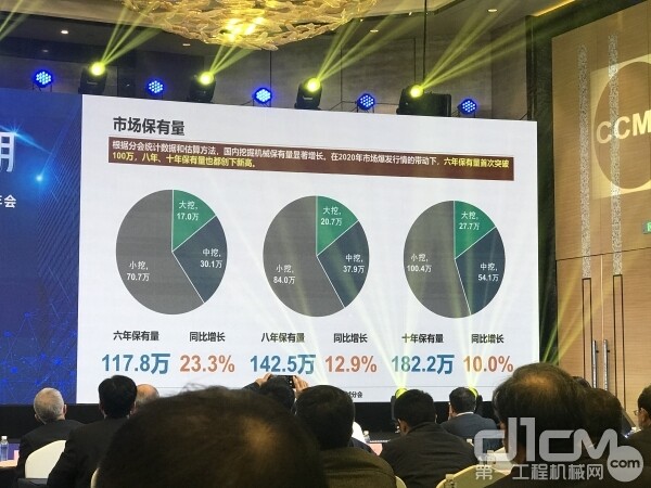 2021年挖掘机械市场预计呈小幅增长态势