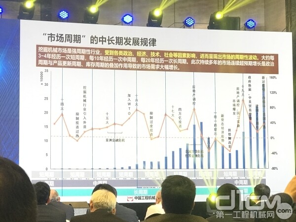 2021年挖掘机械市场预计呈小幅增长态势