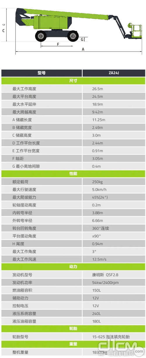 主要技术参数 