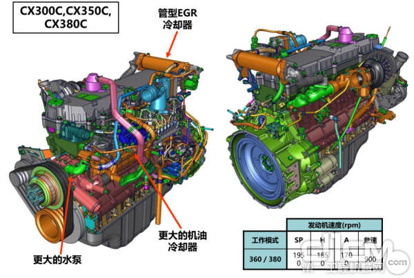 CX350C的省油性能为业主节省更多运营成本