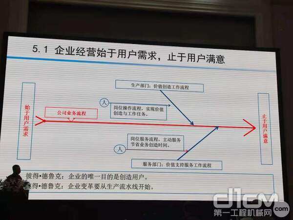 高质量发展时代应以用户满意为标准