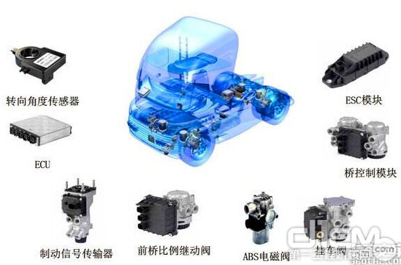 EBS电控制系统 