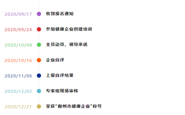 广西康明斯入选首批《柳州市健康企业》名单 广西康明斯入选首批《柳州市健康企业》名单