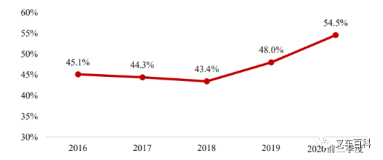 合力杭叉两巨头的市场集中度逐年增加