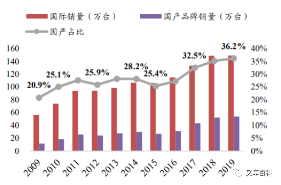 国产品牌叉车在全球市场占率提升