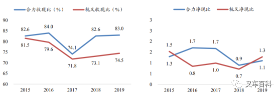 财务分析