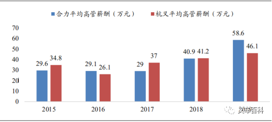 激励机制比较