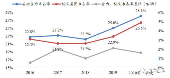 激励机制比较