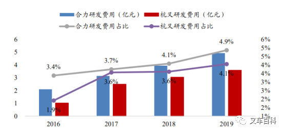 合力杭叉比较分析