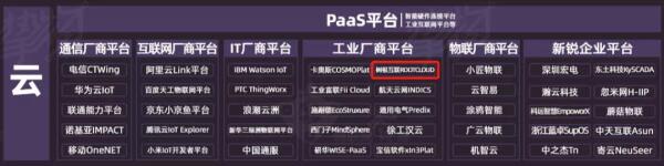 树根互联入选2021中国AIoT产业全景图谱(PaaS平台)