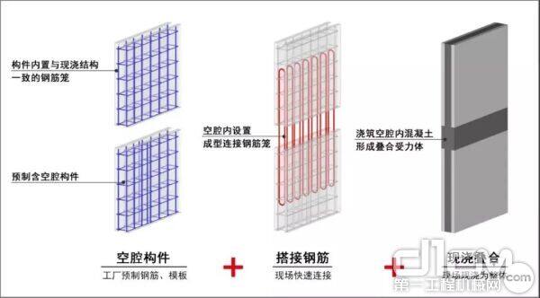 重庆首个三一“SPCS 3.0”装配式建筑示范工程落地