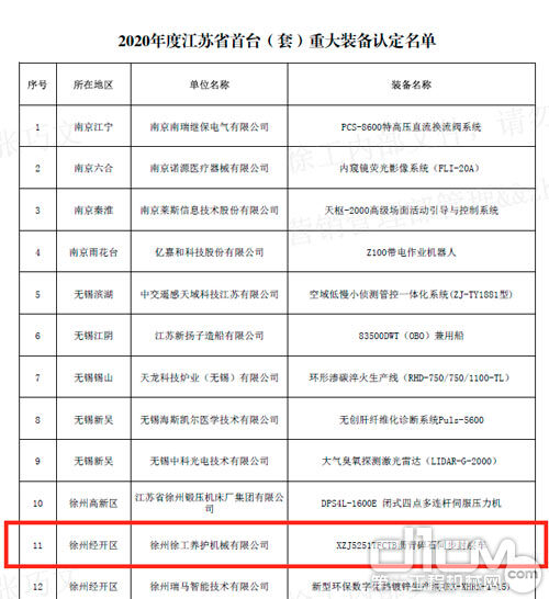 2020年度江苏省首台(套)重大装备认定名单 